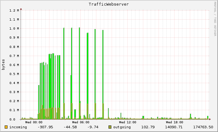 graph2